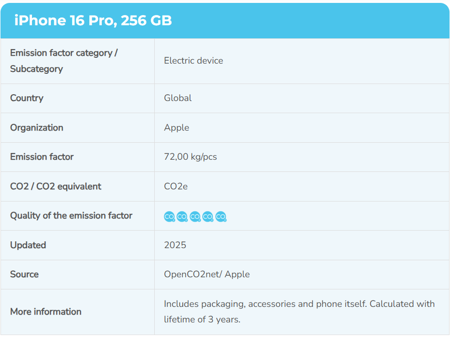 Emission factor for iphone 16 pro